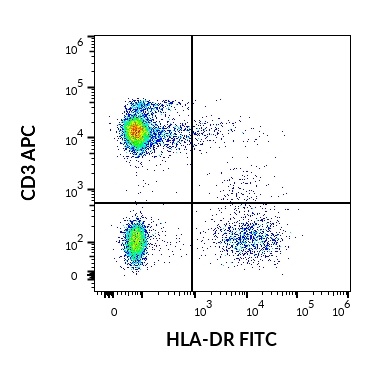 HLA-DR antibody (FITC)