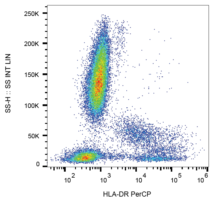 HLA-DR antibody (PerCP)