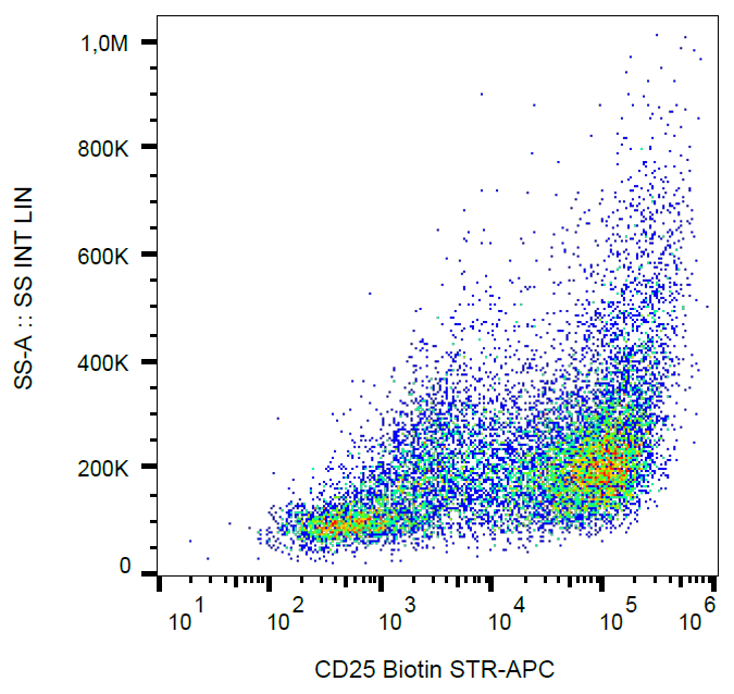 Anti-Hu CD25 Biotin