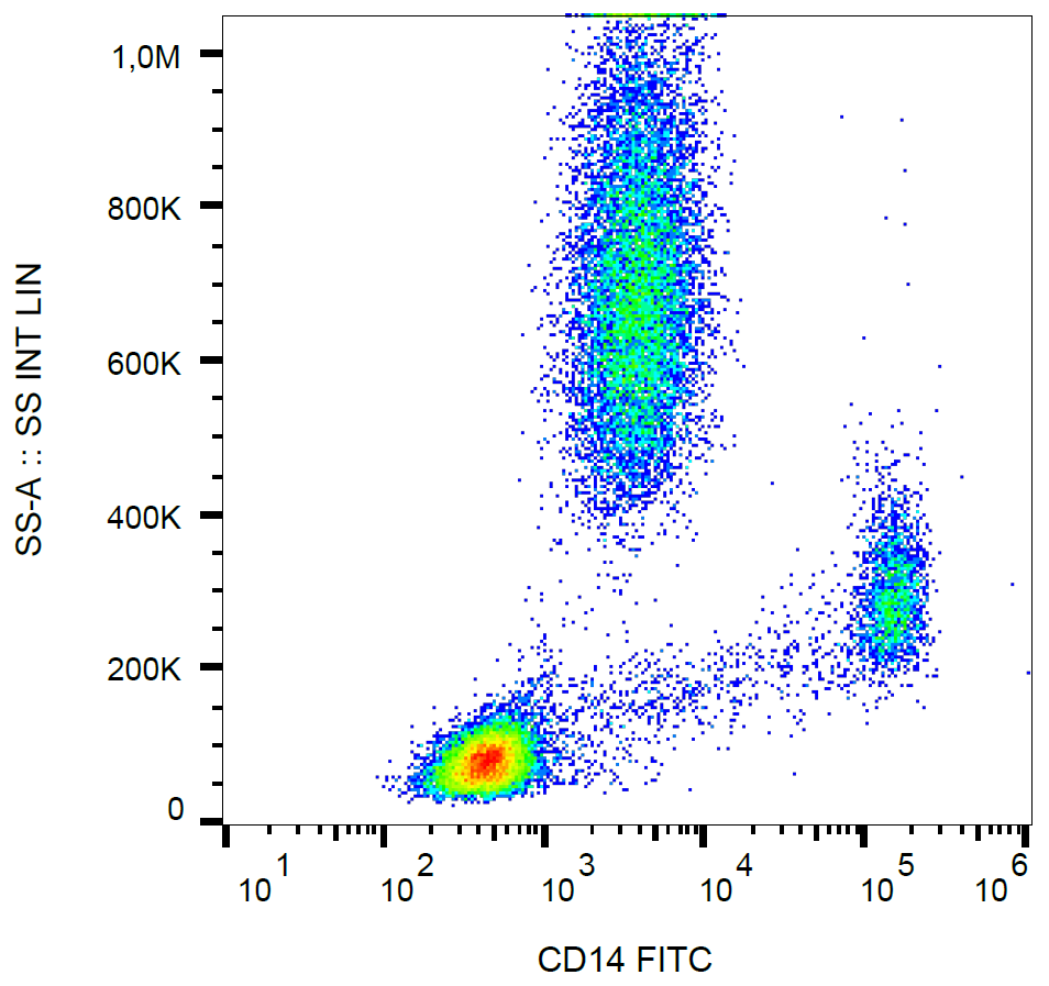 CD14 antibody (FITC)