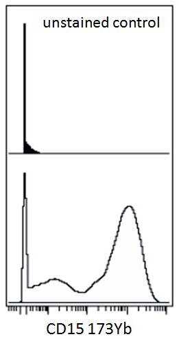 CD15 antibody