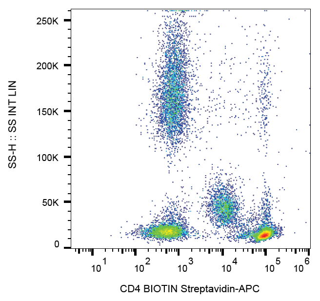 CD4 antibody (Biotin)