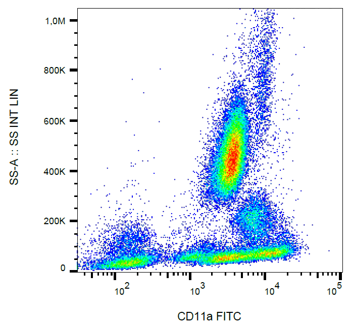 CD11a antibody (FITC)