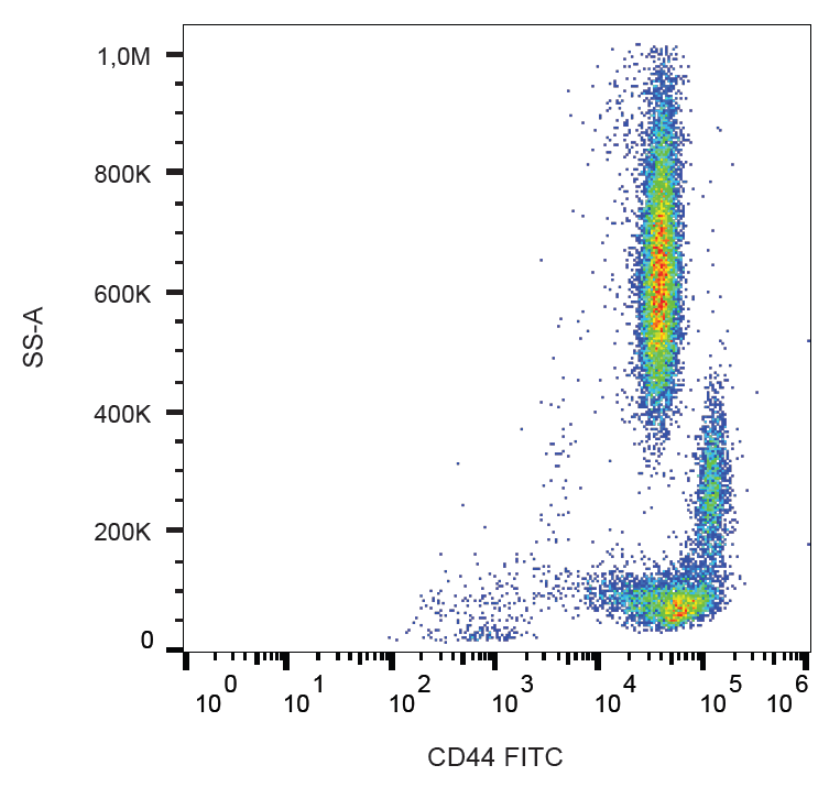 CD44 antibody (FITC)