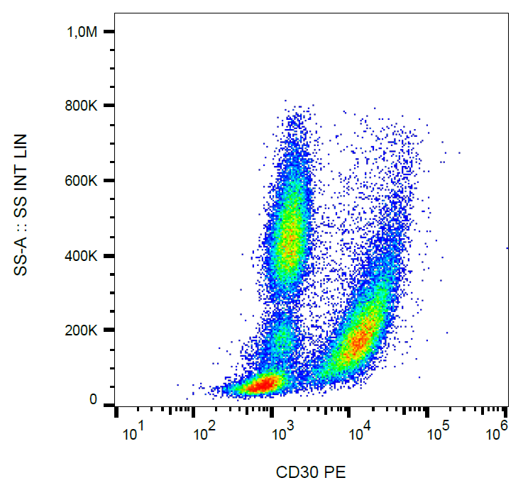CD30 antibody (PE)