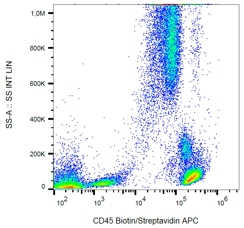 Anti-Hu CD45 Biotin