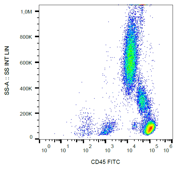Anti-Hu CD45 FITC