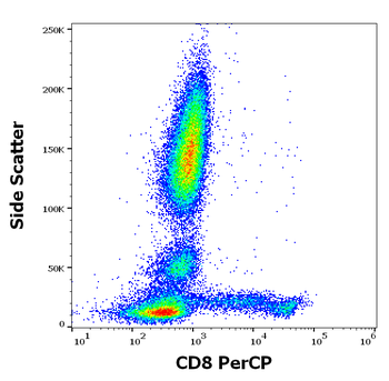 Anti-Hu CD8 PerCP