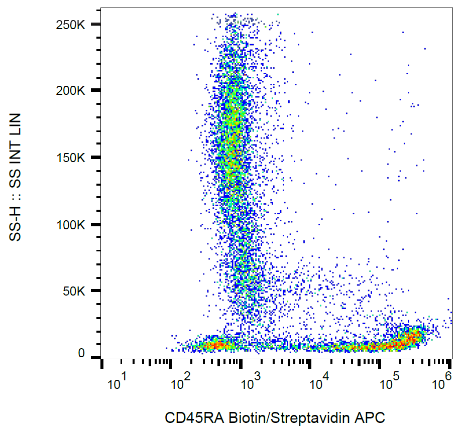 CD45RA antibody (Biotin)