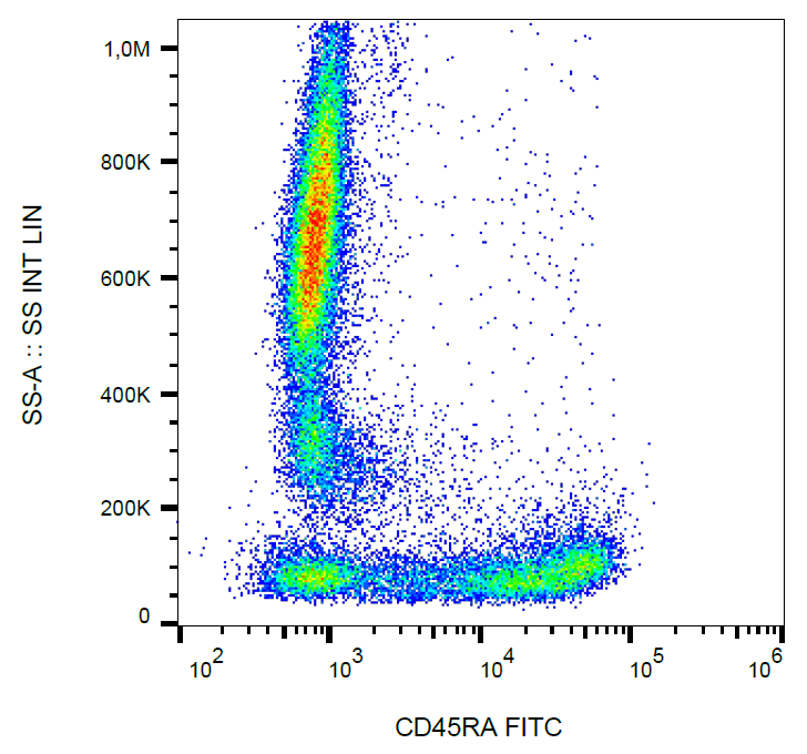 CD45RA antibody (FITC)