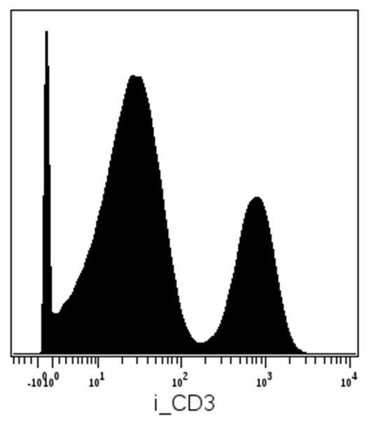 Anti-Hu CD3 Purified Low Endotoxin
