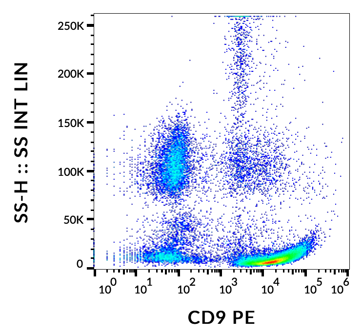 CD9 antibody (PE)