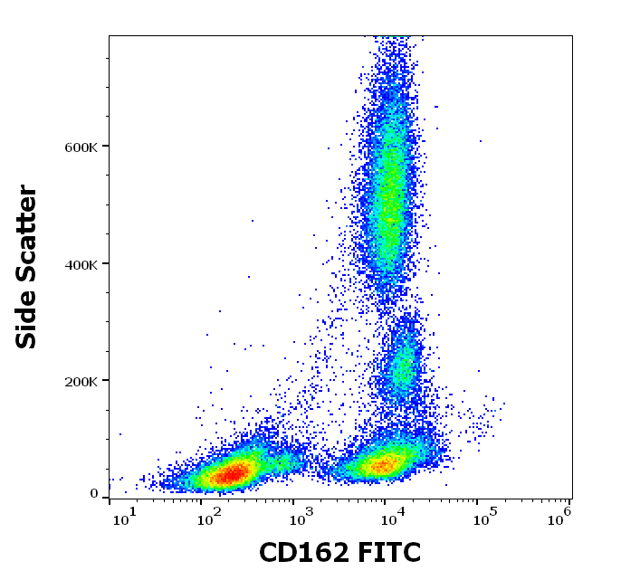 Anti-Hu CD162 FITC