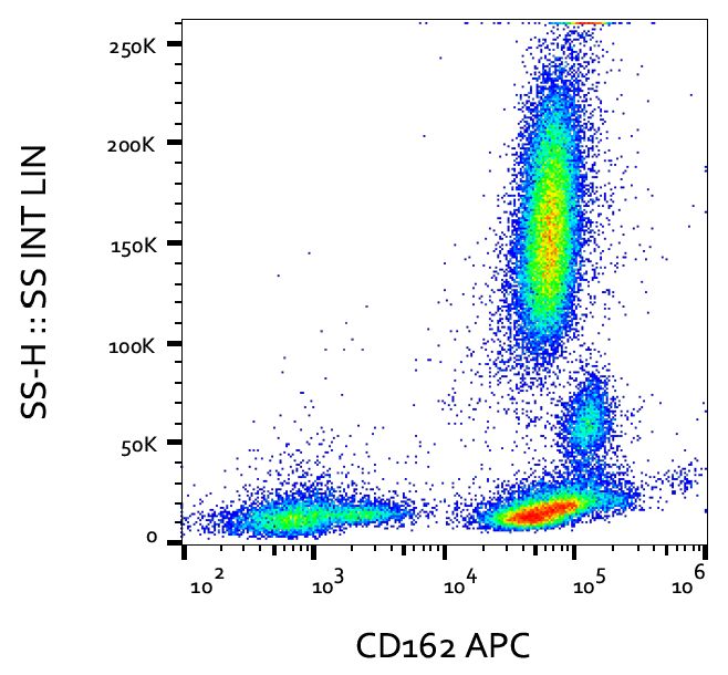 Anti-Hu CD162 APC