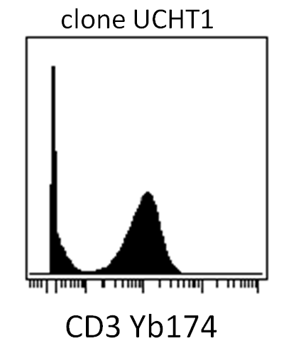 Anti-Hu CD3 Purified Low Endotoxin