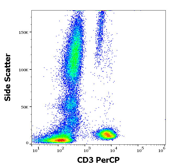 CD3 Antibody (PerCP)
