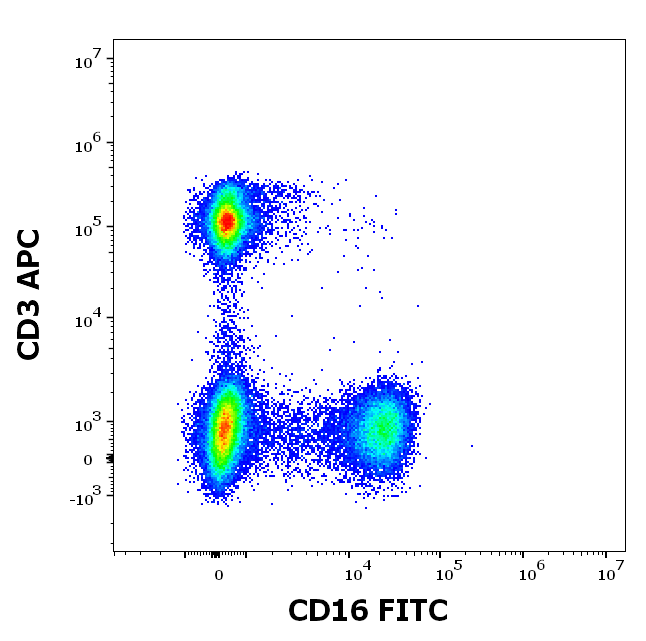 Anti-Hu CD16 FITC