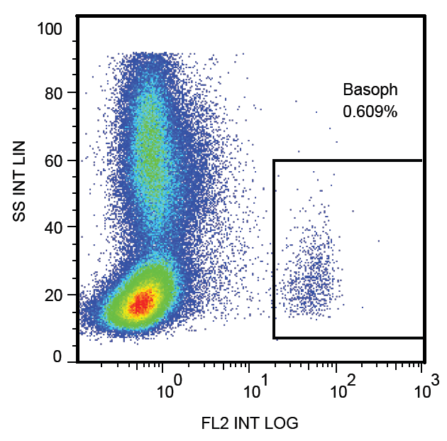 CD107a antibody (PE)