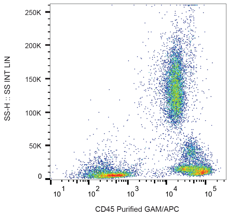 CD45 antibody