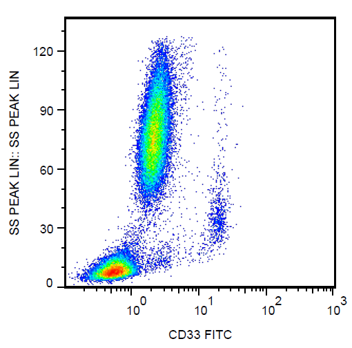 CD33 antibody (FITC)