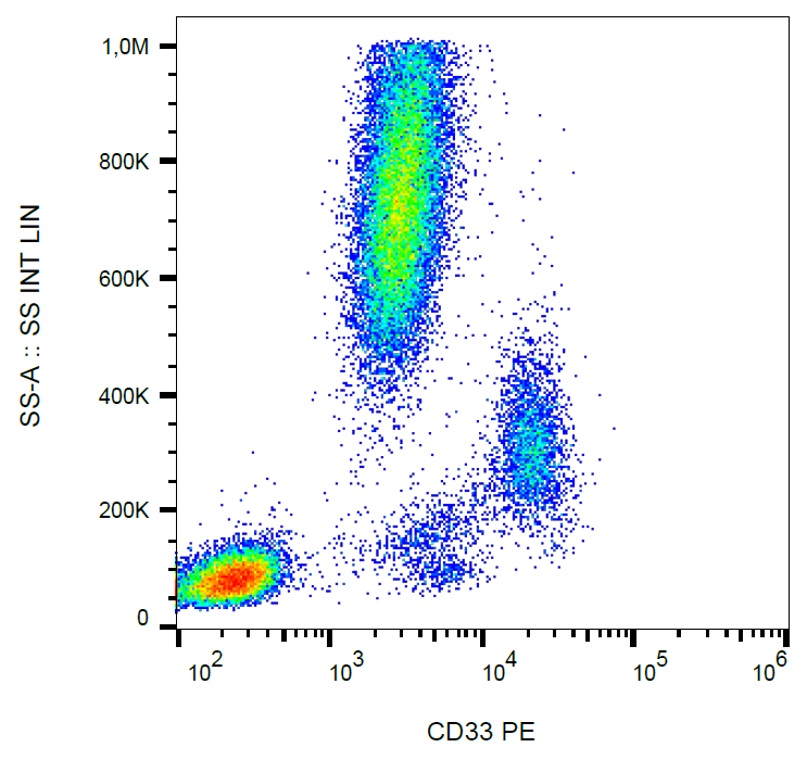 CD33 antibody (PE)