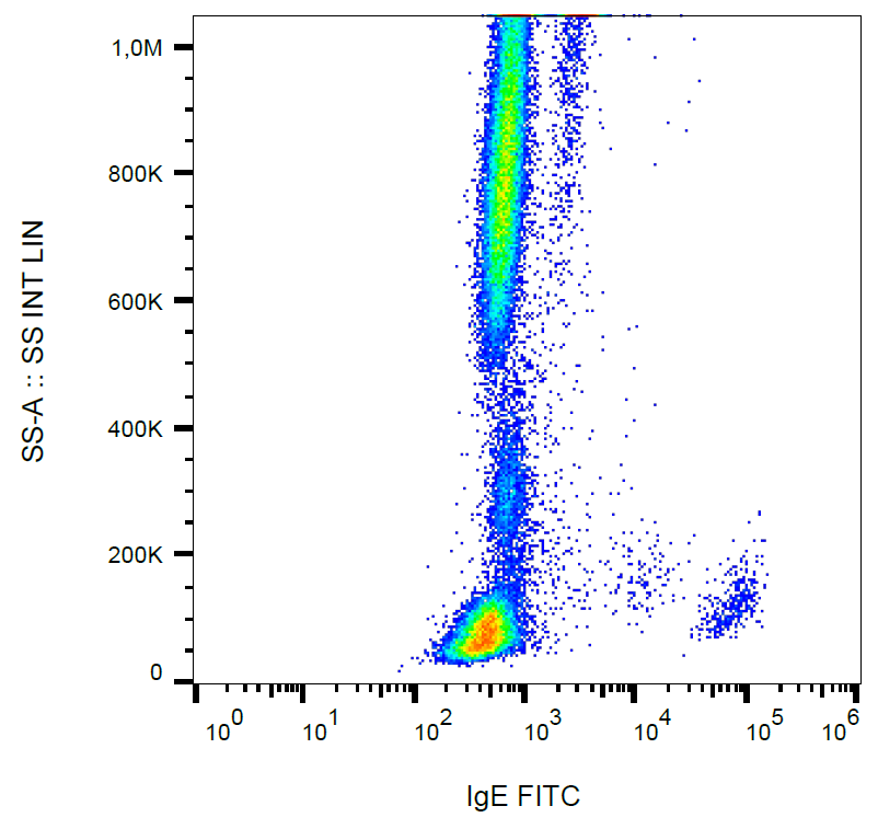 Mouse Anti-Human IgE antibody (FITC)