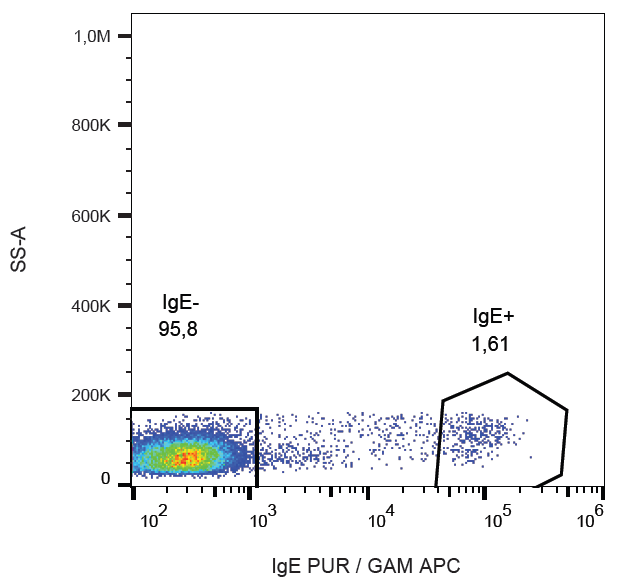 Mouse Anti-Human IgE antibody