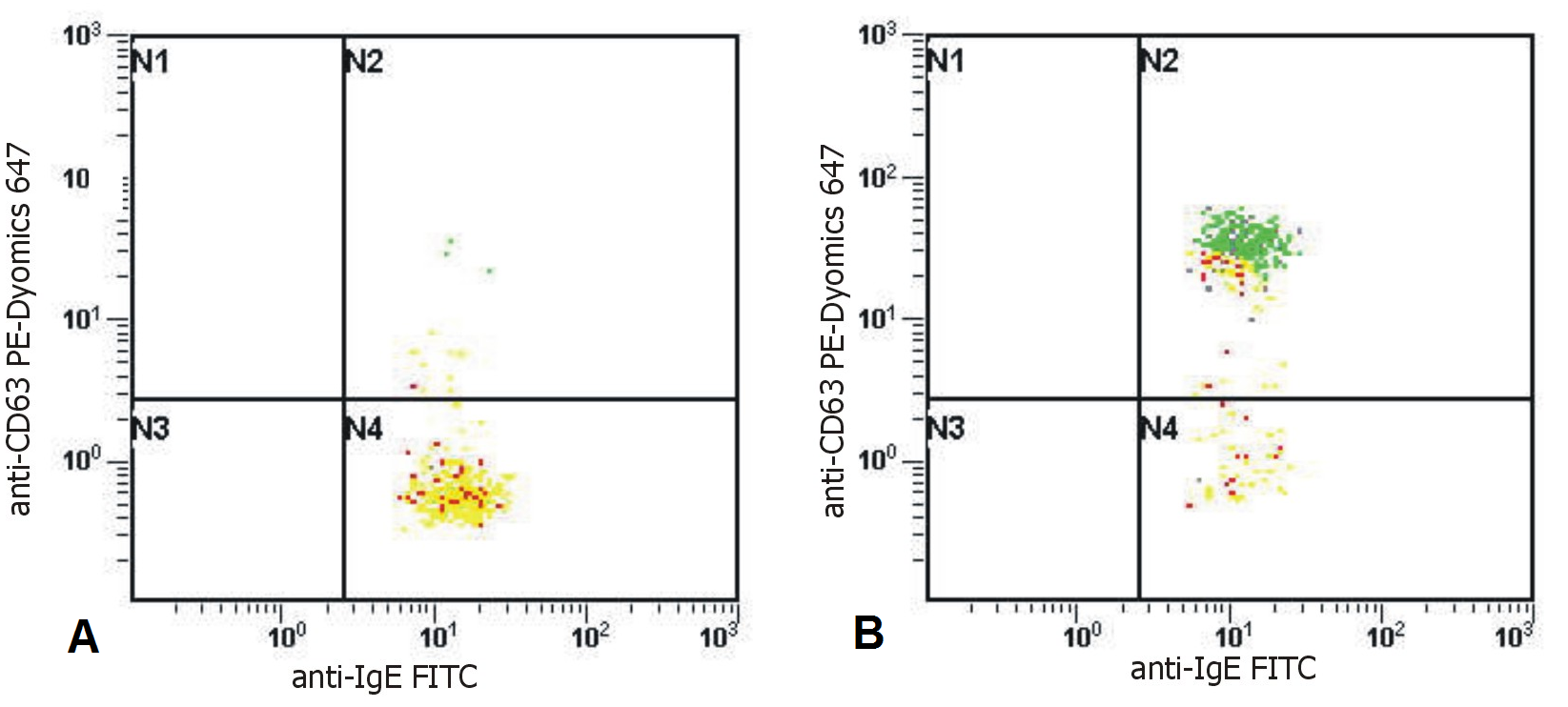 Mouse Anti-Human IgE antibody (FITC)