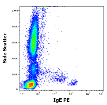 Mouse Anti-Human IgE antibody (PE)