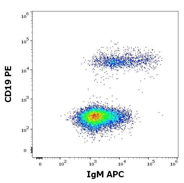 Anti-Hu IgM APC
