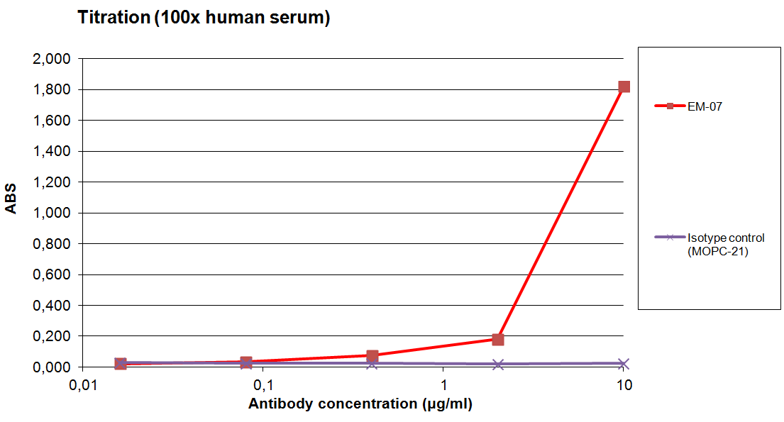 Anti-Hu IgG (Fc) HRP