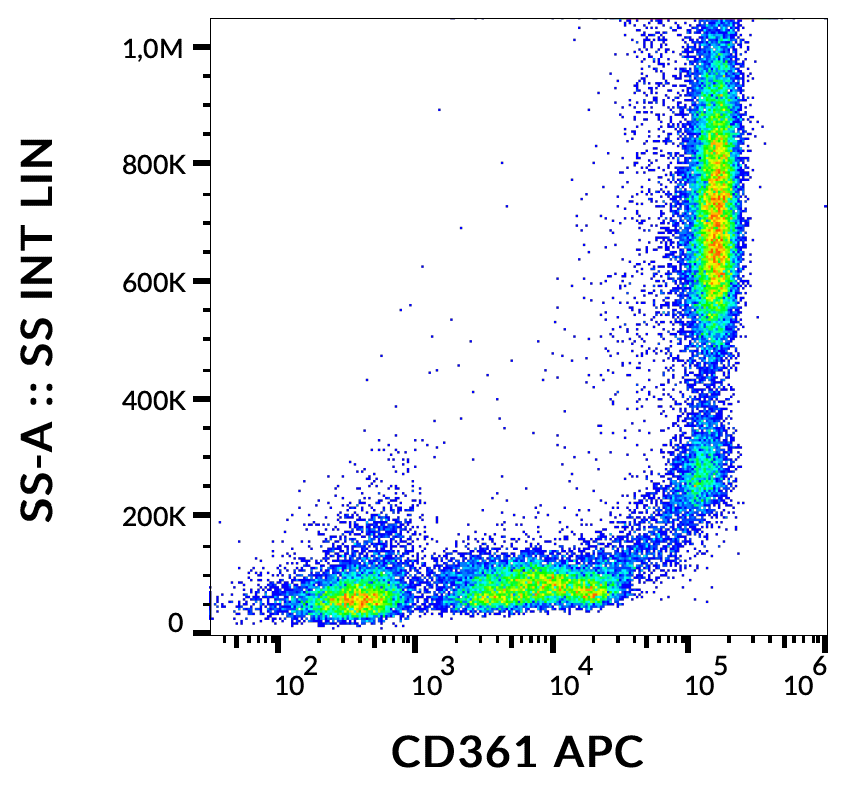 CD361 antibody (APC)