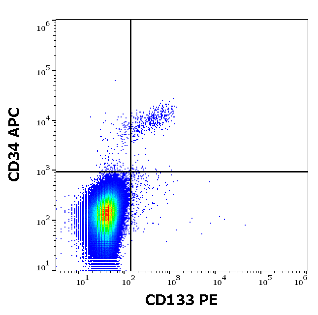 Anti-Hu CD133 PE