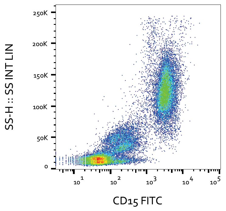 CD15 antibody (FITC)