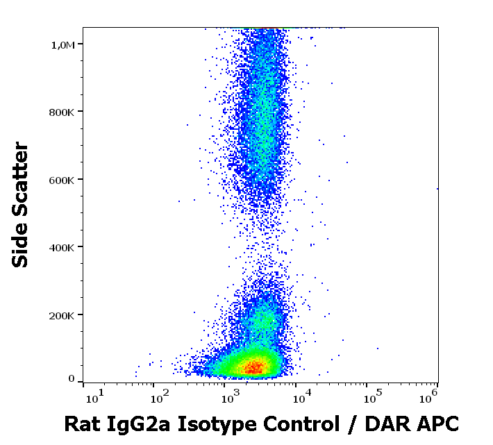 Rat IgG2a Isotype Control Purified