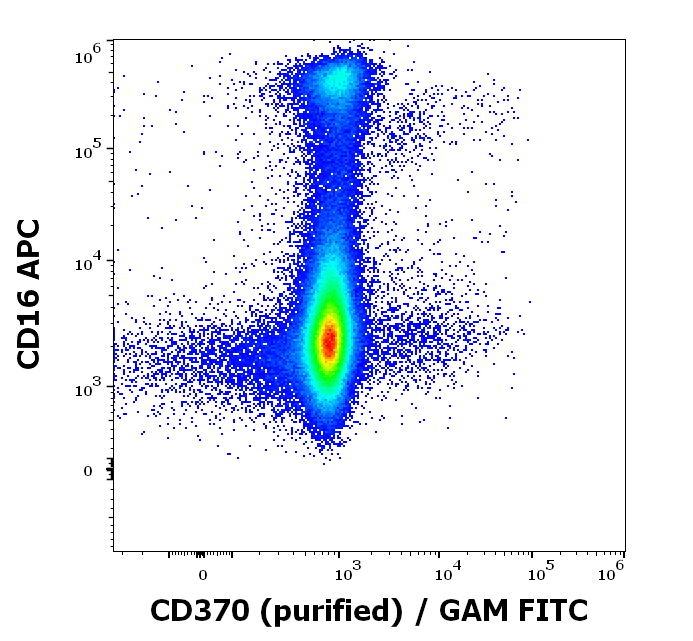 Anti-Hu CD370 Purified