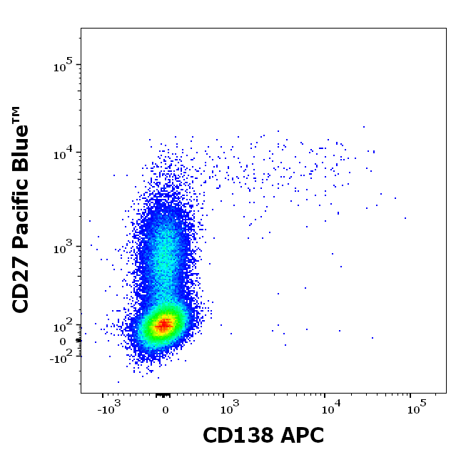 Anti-Hu CD138 APC