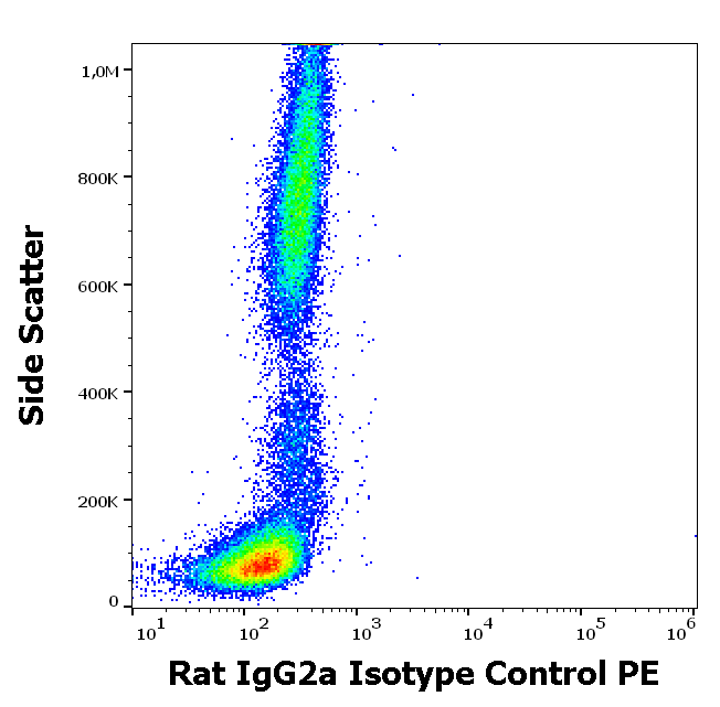 Rat IgG2a Isotype Control PE