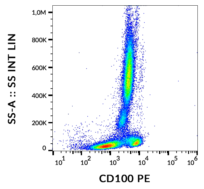 CD100 antibody (PE)