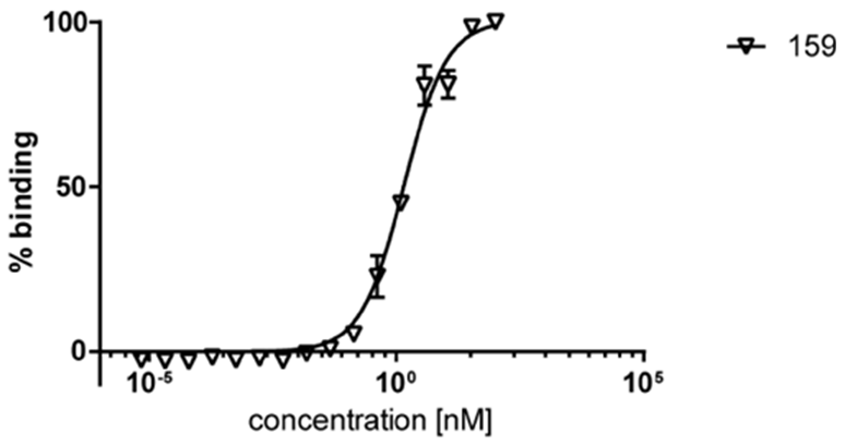 Anti-HDAC6 Purified