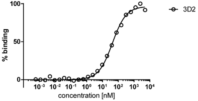 Anti-HDAC6 Purified