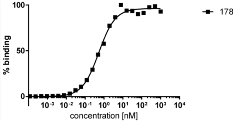 Anti-HDAC6 Purified