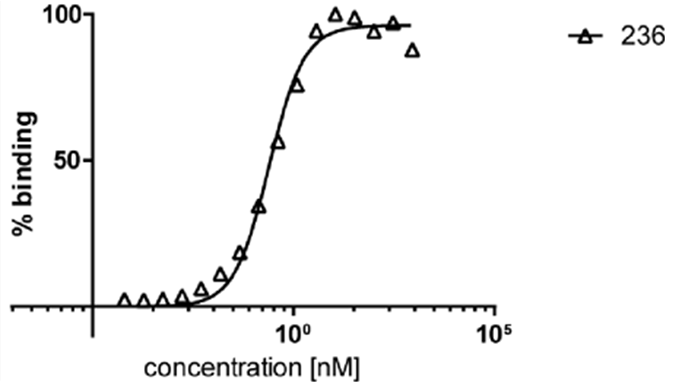 Anti-HDAC6 Purified