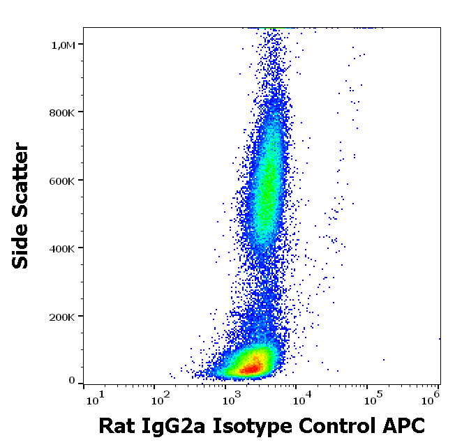 Rat IgG2a Isotype Control antibody (APC)