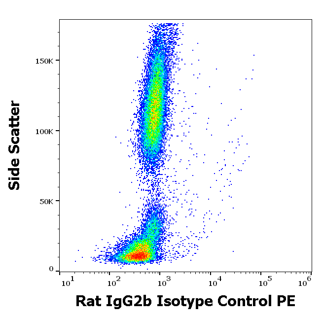 Rat IgG2b Isotype control (PE)