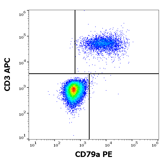 CD79a antibody (PE)