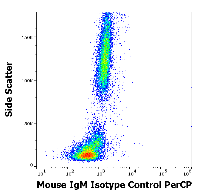 Mouse IgM Isotype control (PerCP)