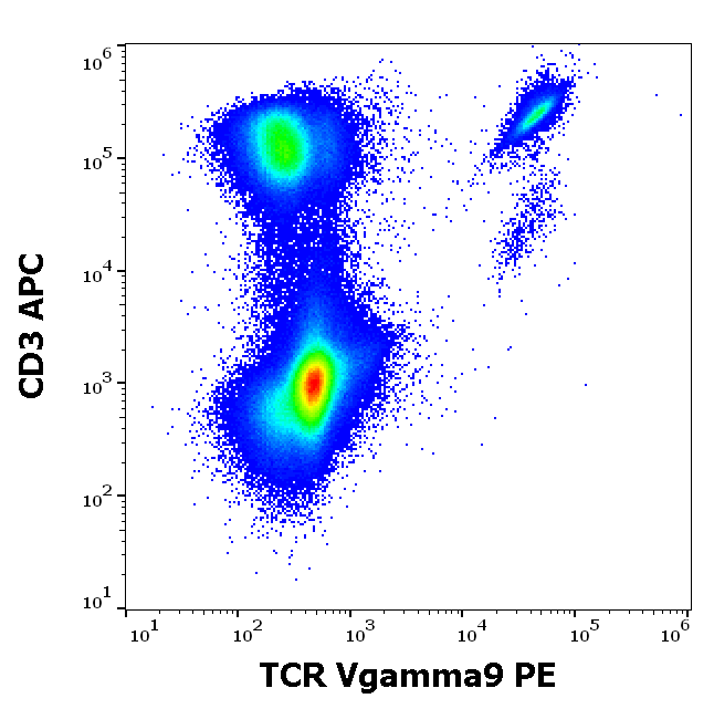 TCR Vgamma9 antibody (PE)