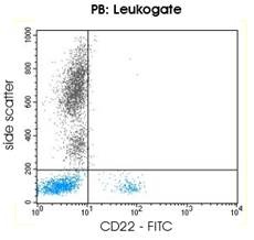 Mouse anti CD22, conjugated to FITC