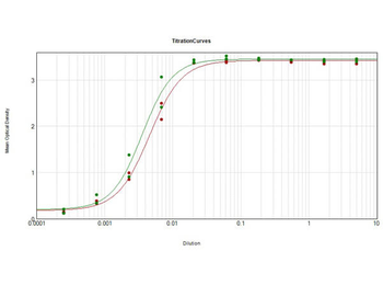 Swine IgG Fc Antibody Peroxidase Conjugated